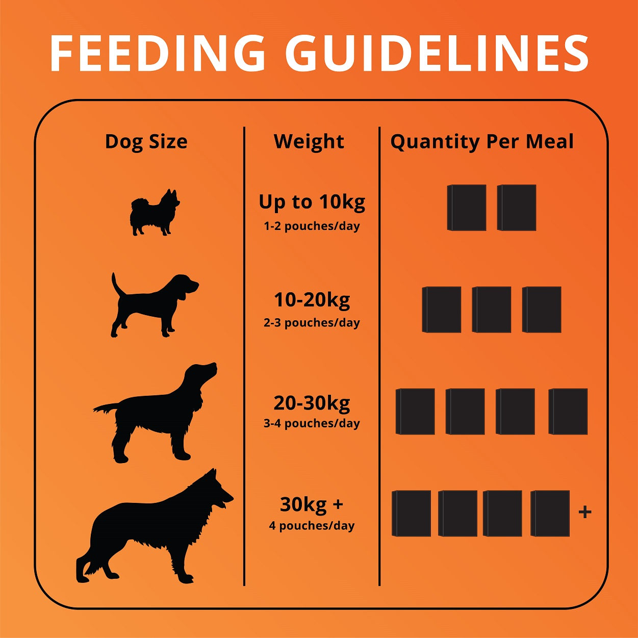 Nutri Mix (Fish & Collagen Meal for Dogs)-100g